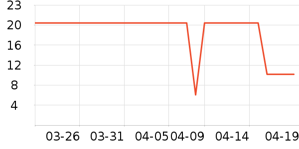 ţ��/��Ʒ��ʷ�۸�