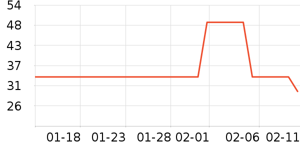 ���ݵ���ʷ�۸�