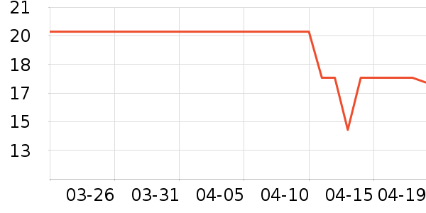 ŷ������װ�ε���ʷ�۸�