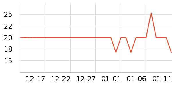 ŷ������װ�ε���ʷ�۸�