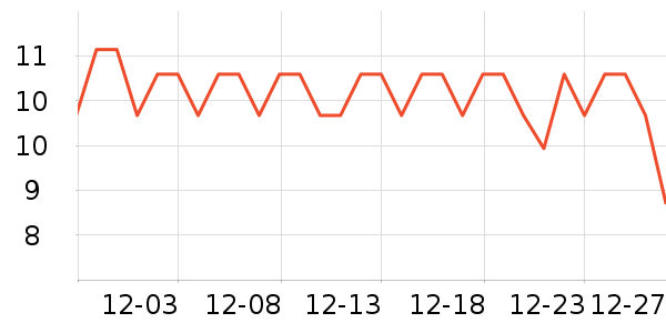 ���׾��������ʷ�۸�