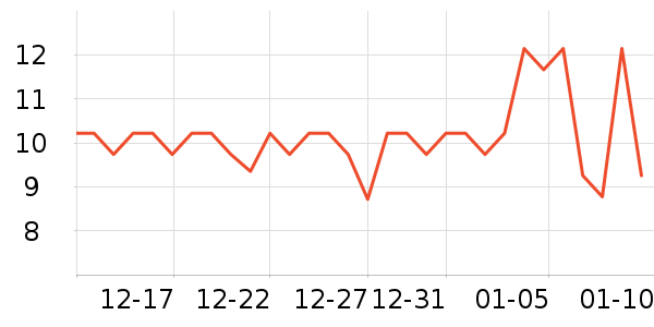 ���׾��������ʷ�۸�