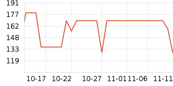 �찲��������ʷ�۸�