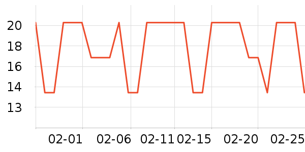 ��ͷ��๤����ʷ�۸�