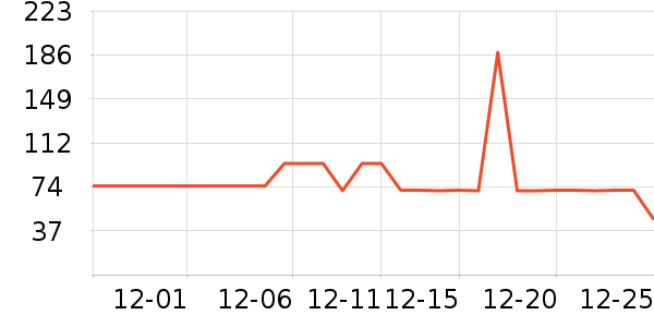 beauty blender������ʷ�۸�