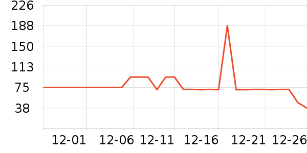 beauty blender������ʷ�۸�