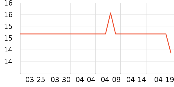 ����ի���/������ʷ�۸�