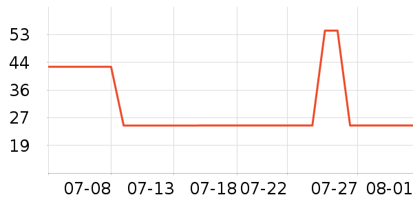 ��ܽ�ɿ�����ʷ�۸�