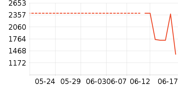 �����յ���ʷ�۸�