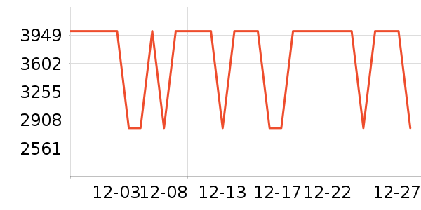 ��Դ�綯Ħ�г���ʷ�۸�