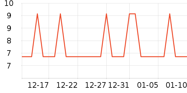 �Ź�������ʷ�۸�