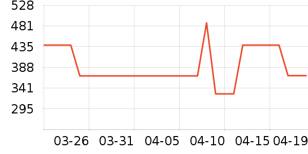 ���������Ѿ���ʷ�۸�