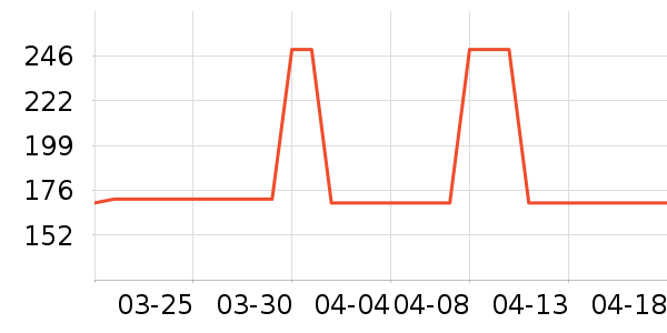 DAVE��BELLA��ͯ����/������ʷ�۸�
