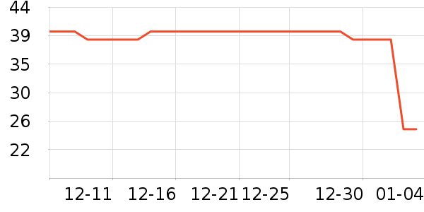 ��ֻ�������/������ʷ�۸�