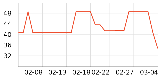 BSDDPĦ�г��������ʷ�۸�