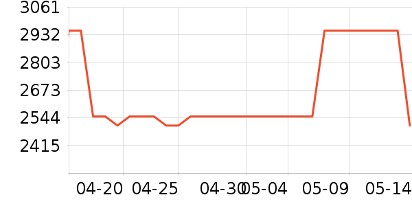 GUCCI̫������ʷ�۸�