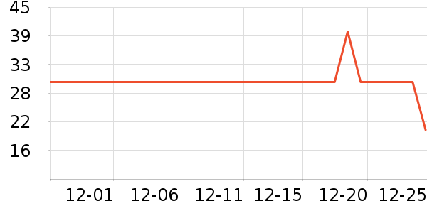 үү��ũ������ʷ�۸�