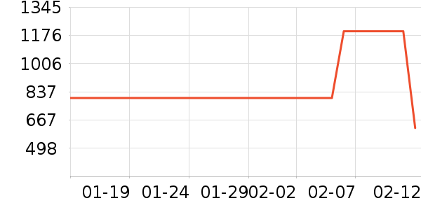 ����΢��¯��ʷ�۸�