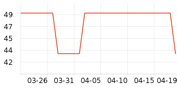 ���п���ʷ�۸�