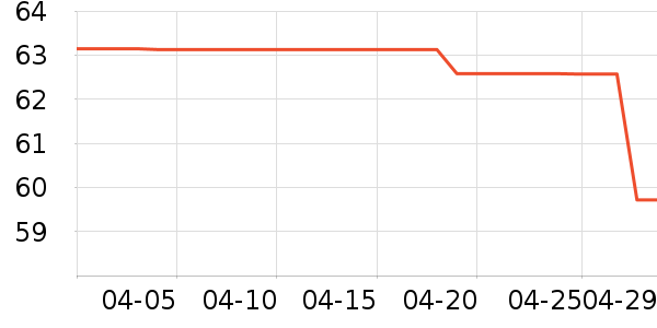 ʱ������/����/������ʷ�۸�