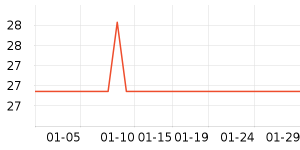 ��������жױ��ʷ�۸�