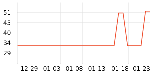 ����ţ��/��Ʒ��ʷ�۸�