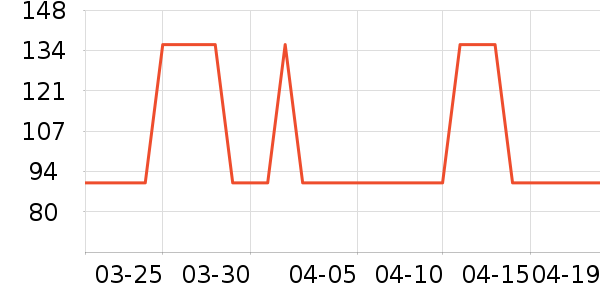 Ʊ����ʷ�۸�