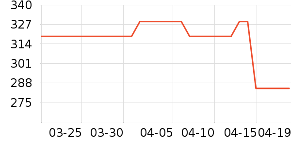 �������뵶��ʷ�۸�