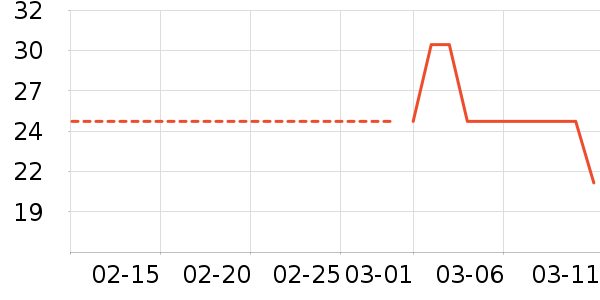 �����٤����ʷ�۸�