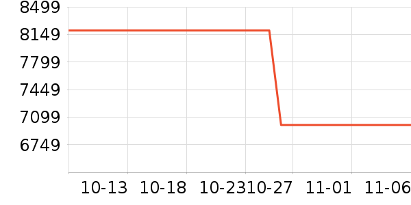 O2O��Ŀ��ʷ�۸�