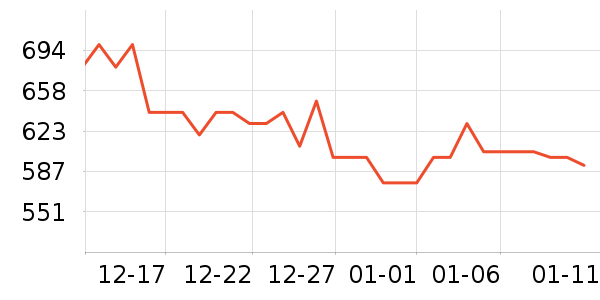 ӣ�Ҽ�����ʷ�۸�