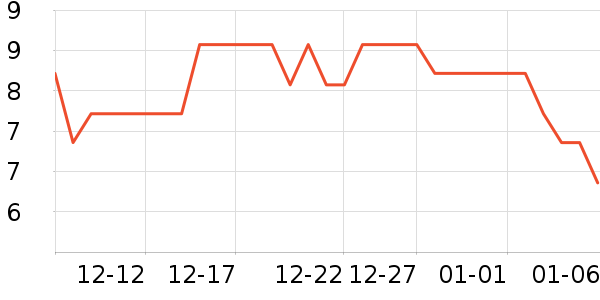 ����Ǧ�ʱ�����ʷ�۸�