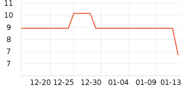 �Ź�������ʷ�۸�