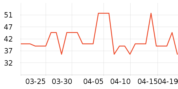 Daisy dream����������ʷ�۸�
