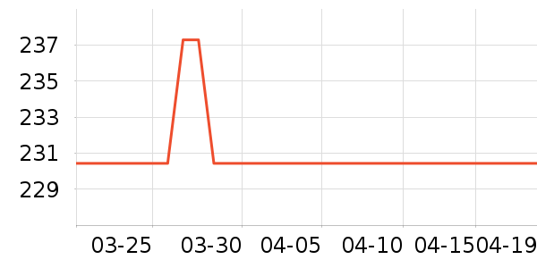 �Ѱ�������������ʷ�۸�