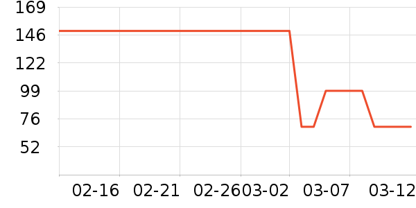 �ɿ����뵶��ʷ�۸�