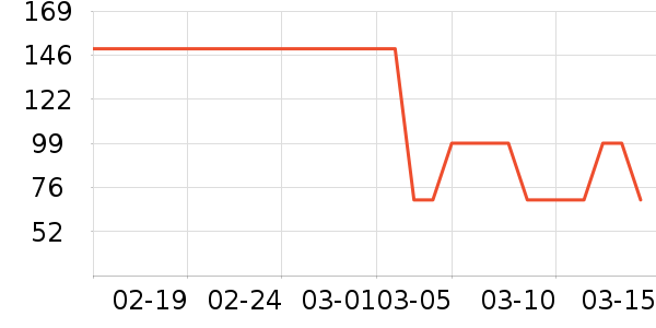 �ɿ����뵶��ʷ�۸�