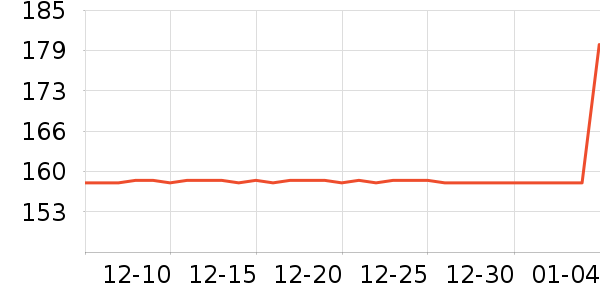 ���ڶ���;����ʷ�۸�