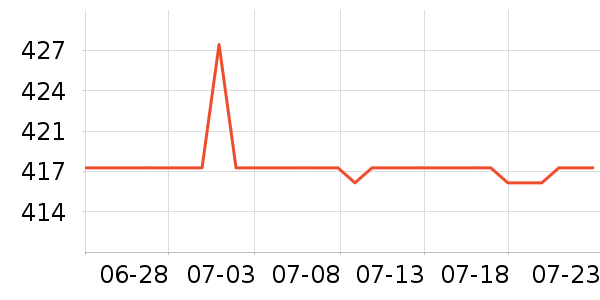 ����˹���Ѿ���ʷ�۸�