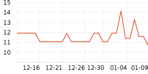 ��õ����������ʷ�۸�