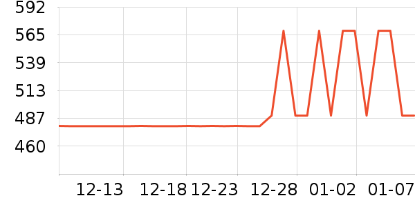 ȫ�Ѳ輸��ʷ�۸�