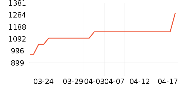 ���η�����ʷ�۸�