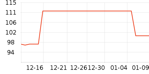 ���չ���ά����ʷ�۸�