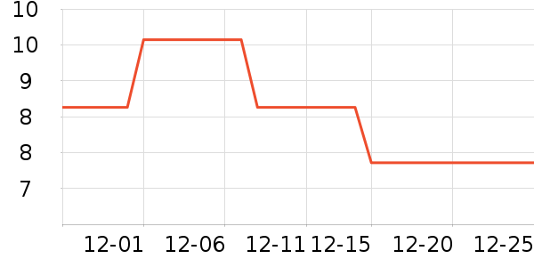 ǿ��������Ʒ��ʷ�۸�