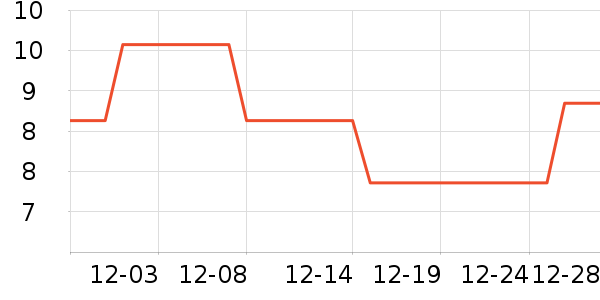 ǿ��������Ʒ��ʷ�۸�