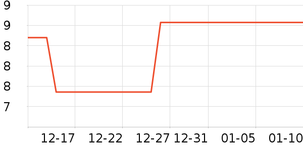 ǿ��������Ʒ��ʷ�۸�