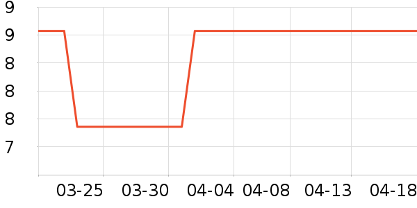 ǿ��������Ʒ��ʷ�۸�