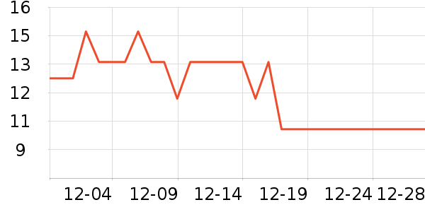 ��˹�������޸���ʷ�۸�