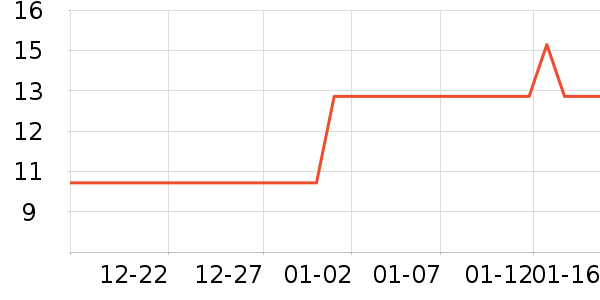 ��˹�������޸���ʷ�۸�