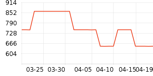 ��ʿ����������ʷ�۸�